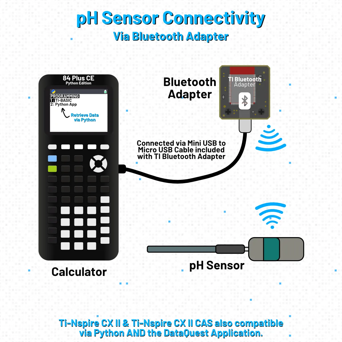 Go Direct® pH Sensor - Image 2